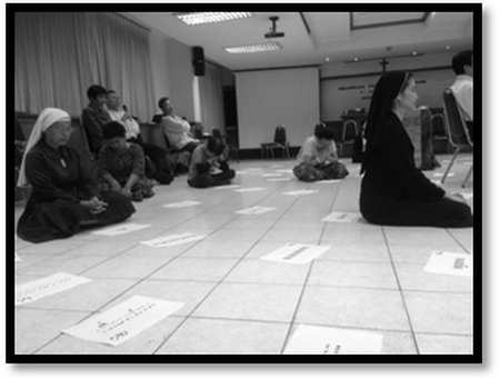 กระบวนการของบีบลีโอดรามา (Bibliodrama) เป็นอย่างไร